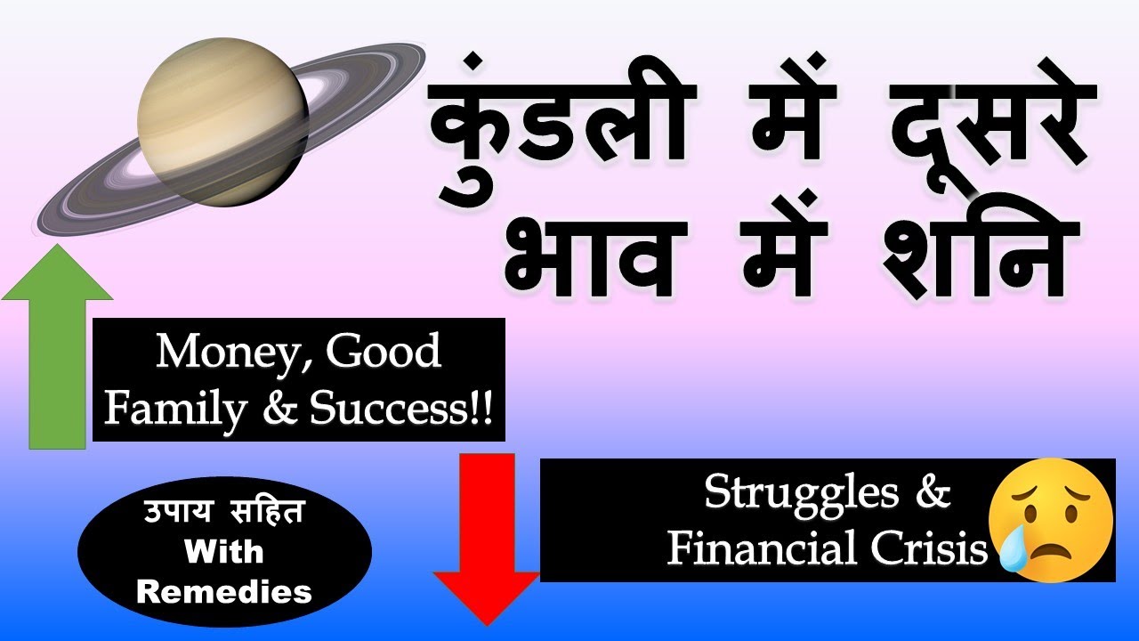 कुंडली के दूसरे भाव में शनि (धनयोग या दोष)| Saturn in 2nd House in Horoscope | Vedic Astrology