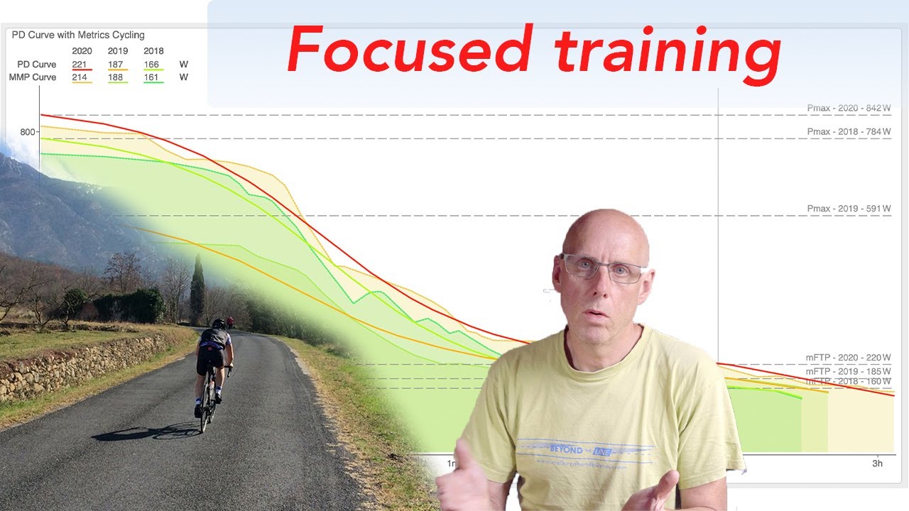 What cycling workouts are best for you - use the power duration curve