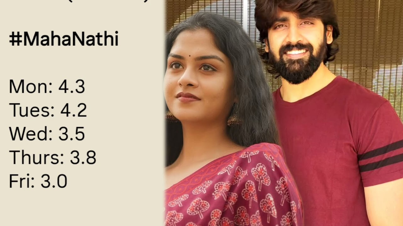 Mahanadhi trp decreased #vika #mahanadhi 