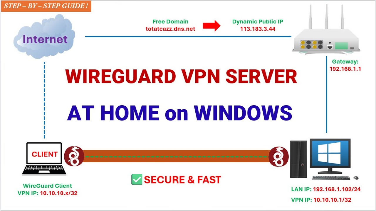 WireGuard &mdash; установка VPN-сервера WireGuard на Windows дома