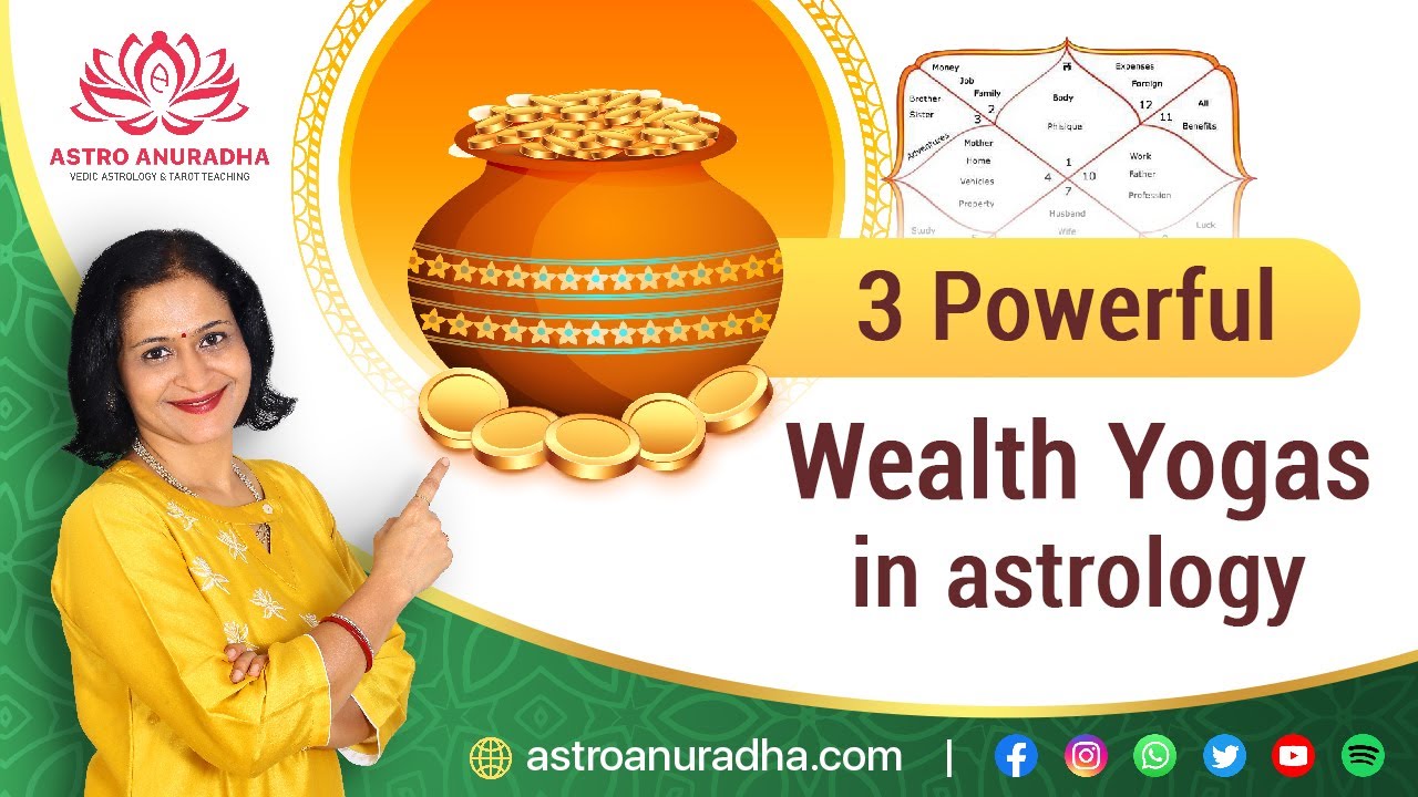 3 Powerful Wealth giving yogas in astrology | dhan yog | Wealth yoga |