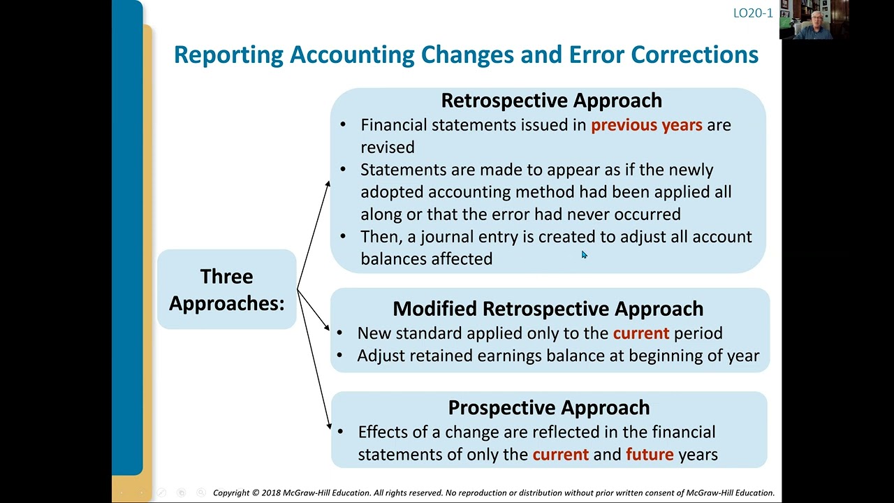 Intermediate Accounting: Accounting Changes and Error Correction Lecture (20a)