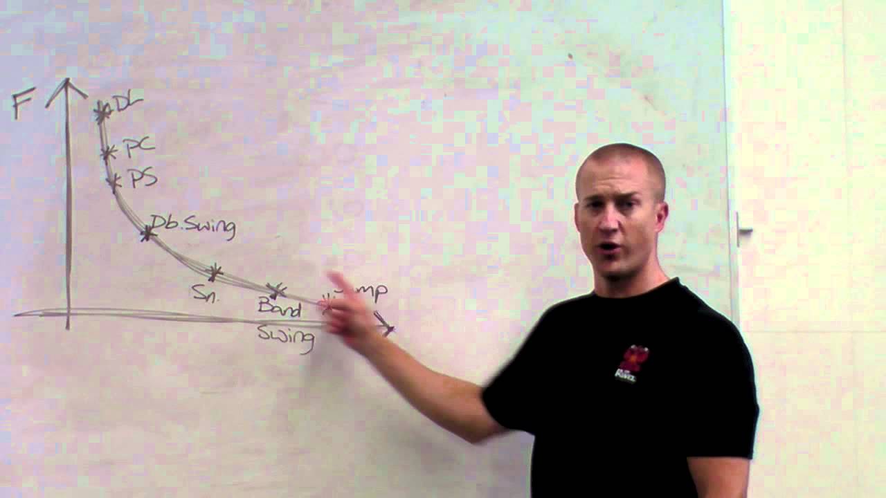 Kettlebell Training for sport - Band Swings