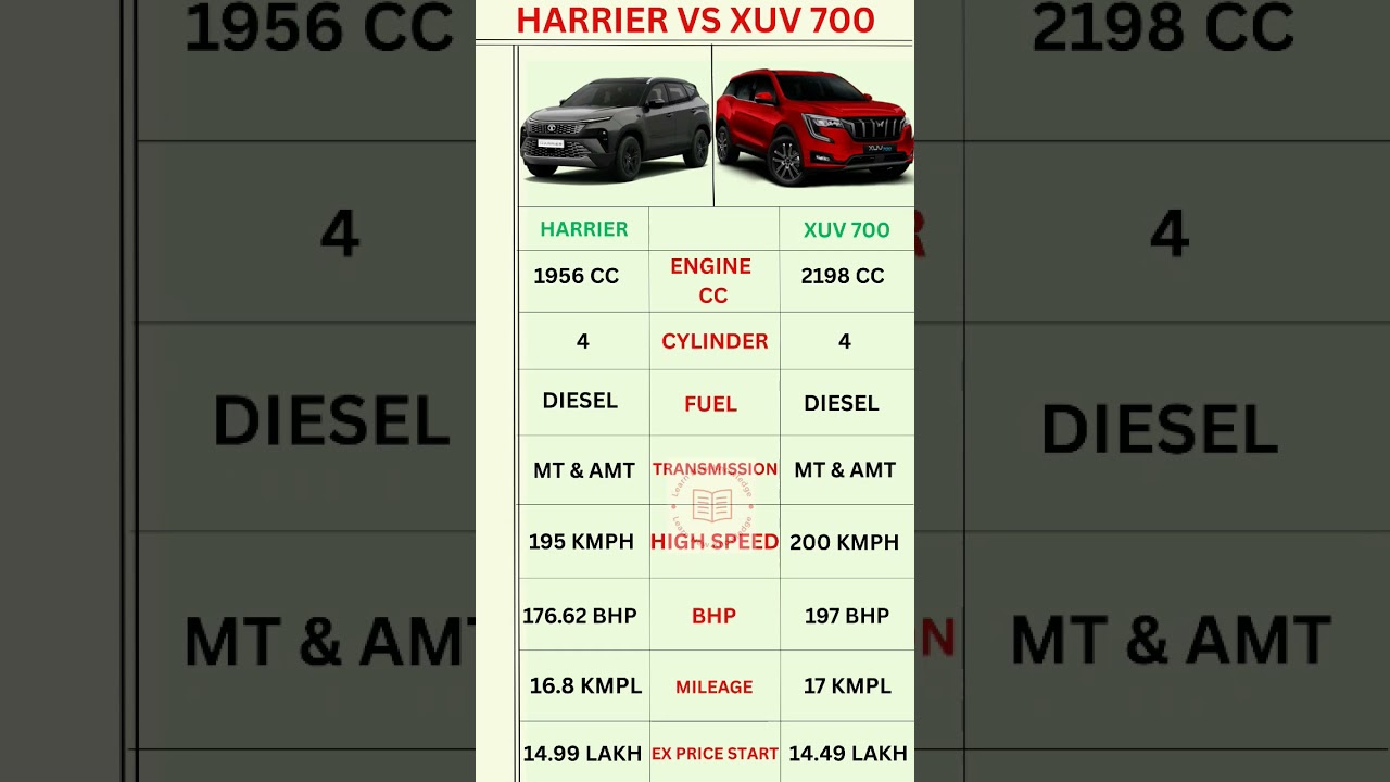 Harrier Vs XUV 700 Price & Configuration In 2025 #shortsfeed #automobile #car #tata #mahindra #yt