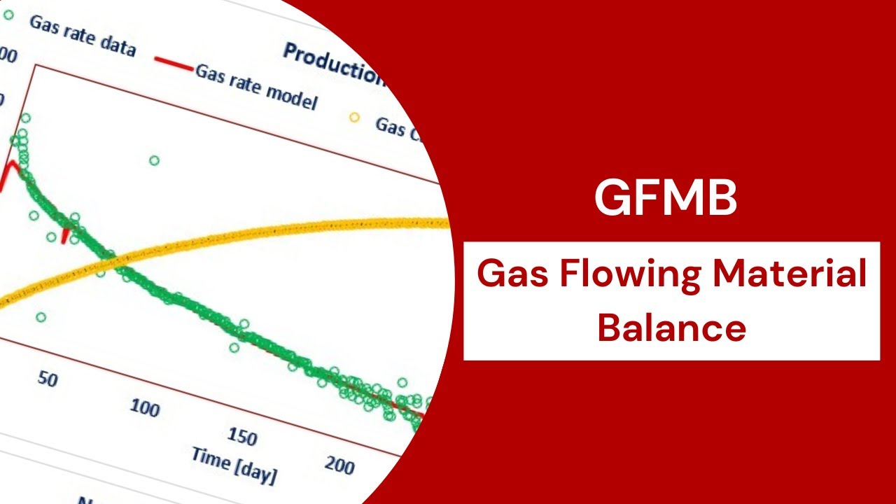 Gas Flowing Material Balance (GFMB)