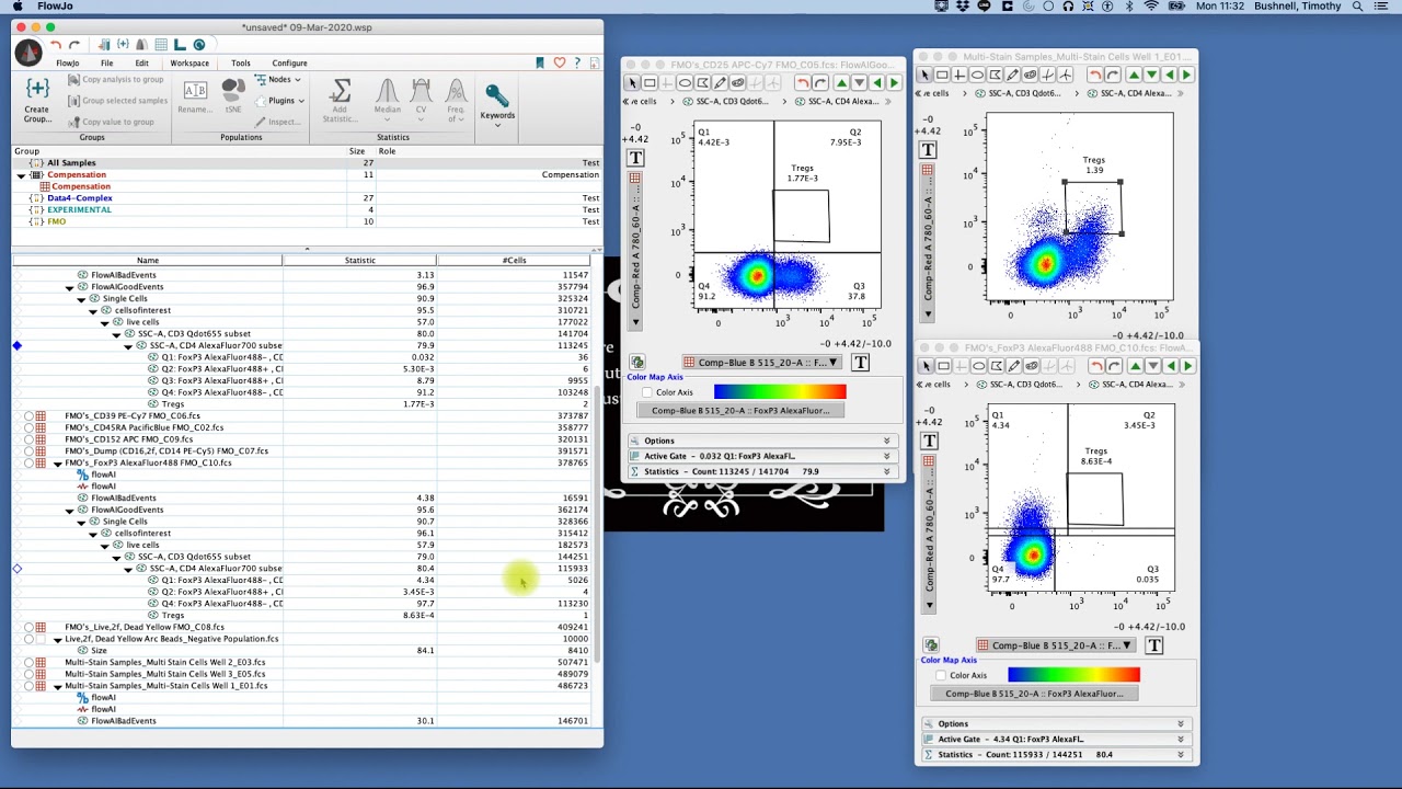 Expert Cytometry Teaching Point:  Using FMOs for gating