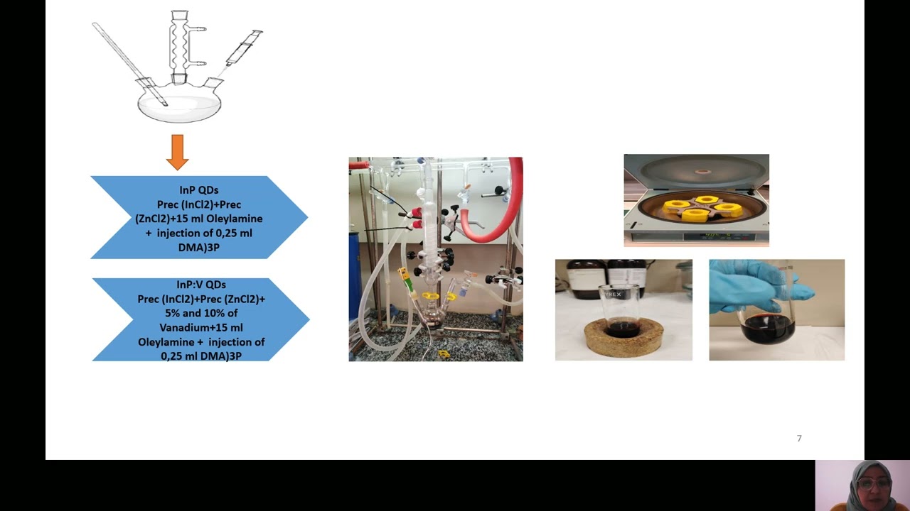 InP Injection Synthesis of Indium Phosphide Quantum Dots, Optical and Morphological Properties