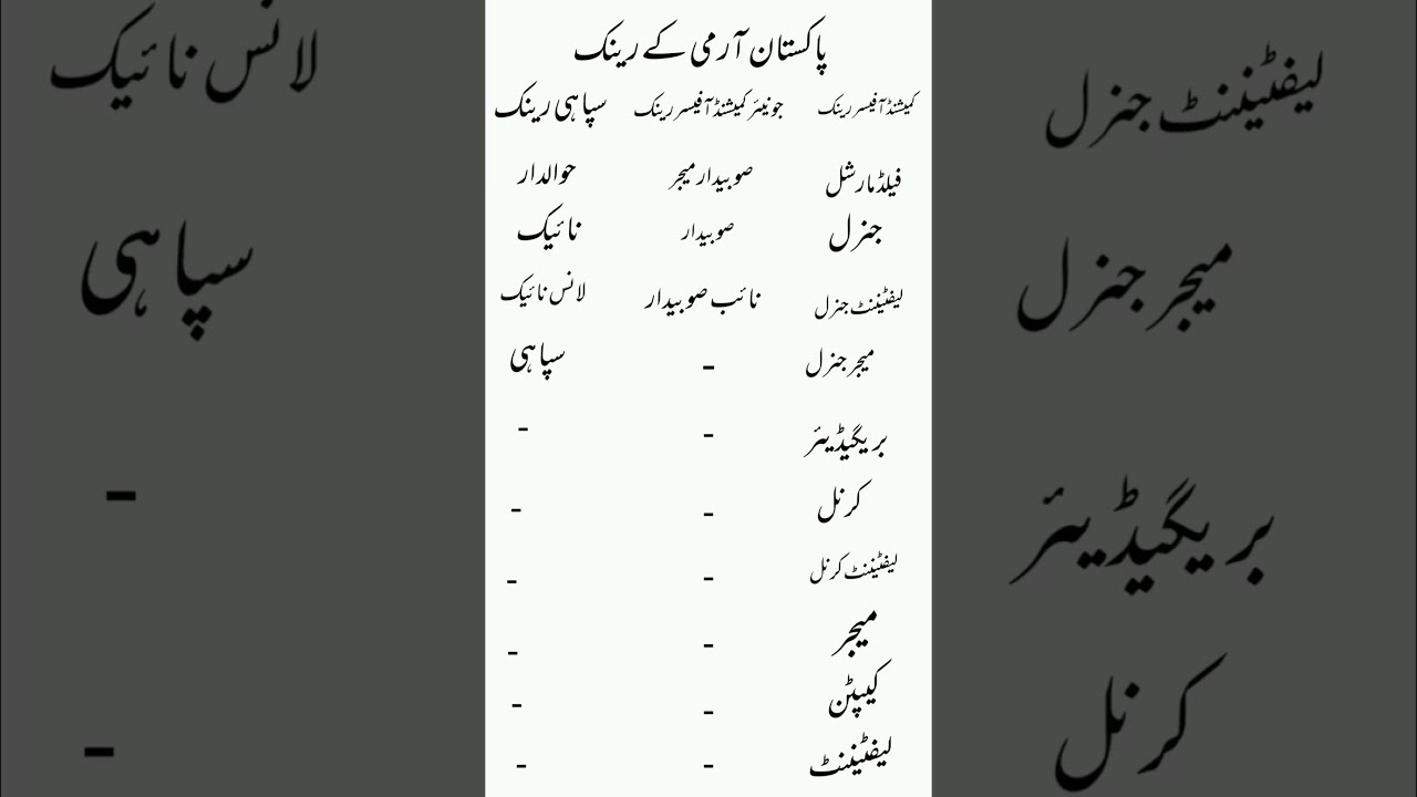 Pakistan Army Ranks List | Complete Guide to Pak Army Rank Structure!.