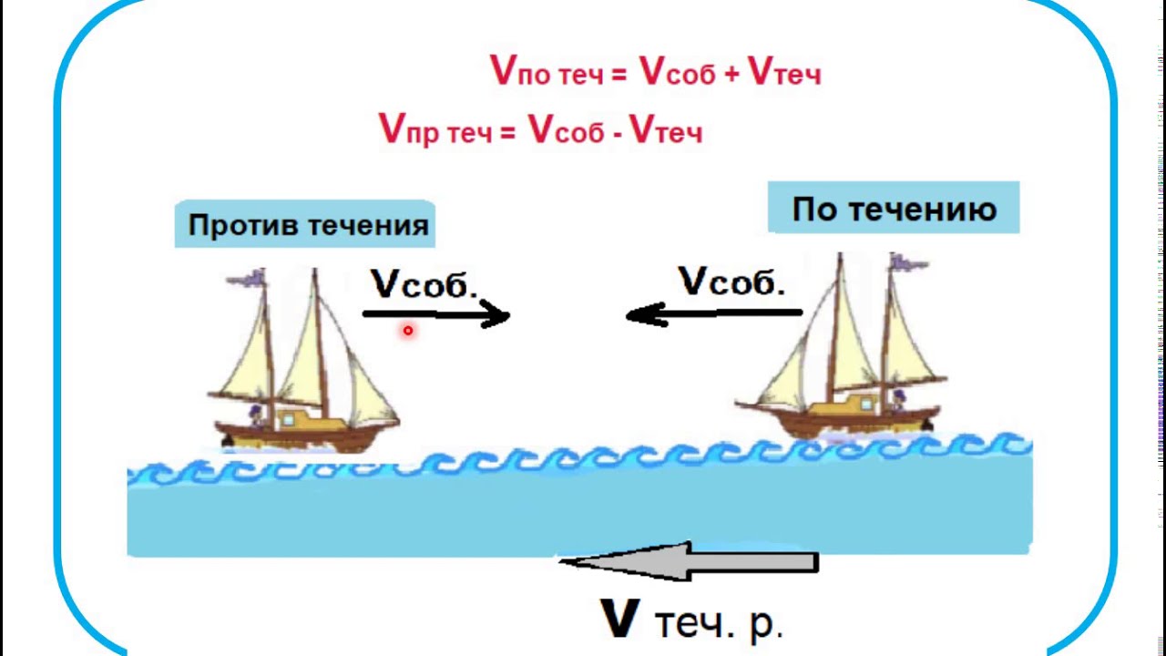 Решение задач на движение по реке. 6 класс. СОР СОЧ