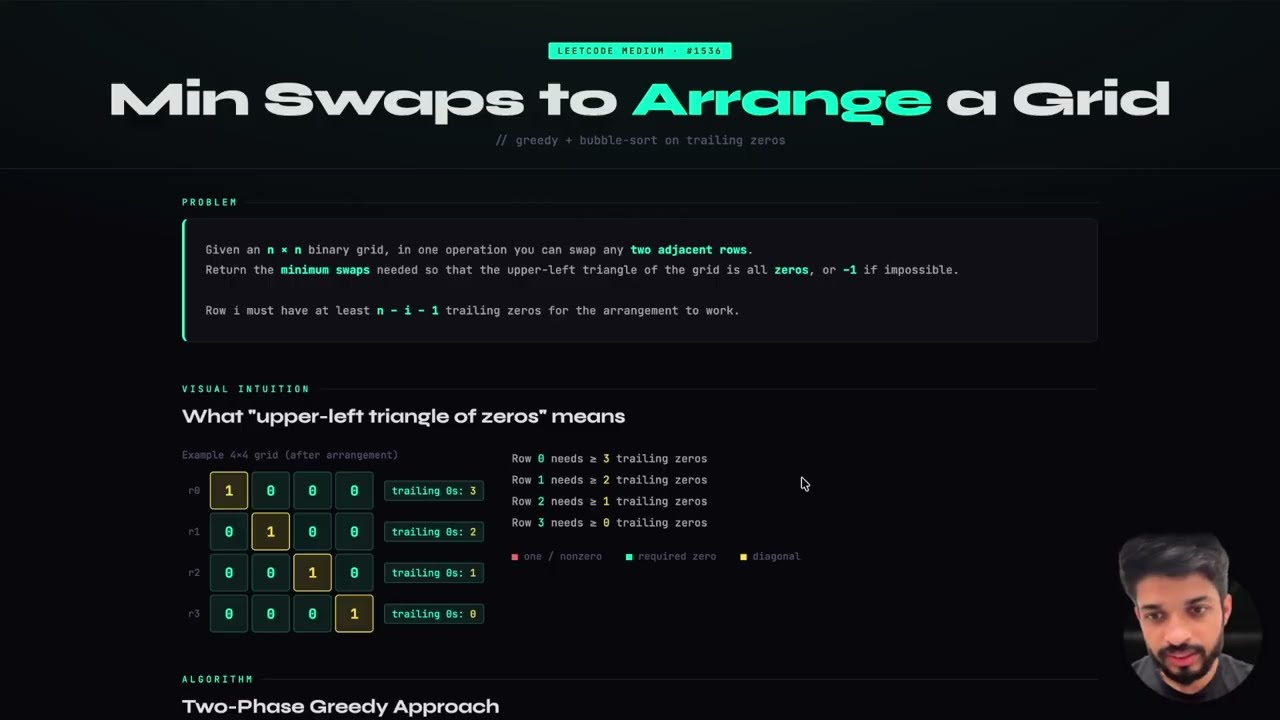 LeetCode 1536 | Minimum Swaps to Arrange a Binary Grid 🔥 | Greedy + Trailing Zeros Explained