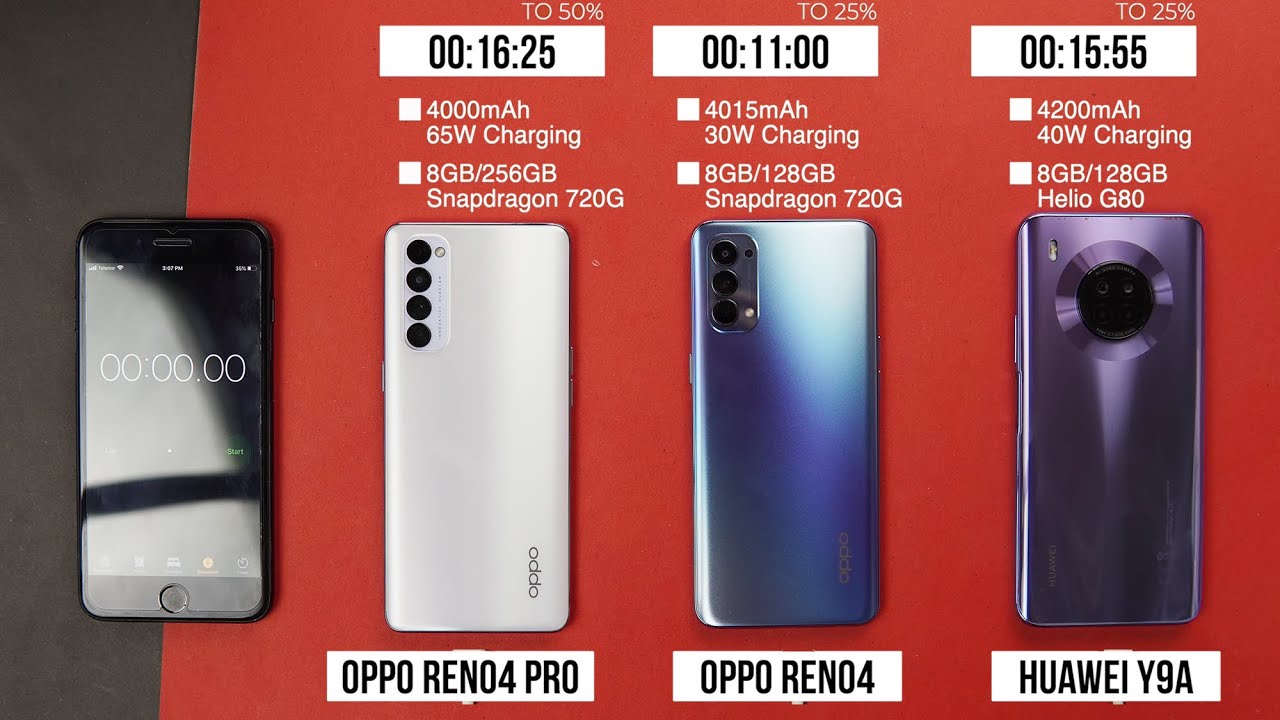 Oppo Reno 4 Pro vs Oppo Reno 4 vs Huawei Y9a Battery Charging Test ⚡⚡⚡