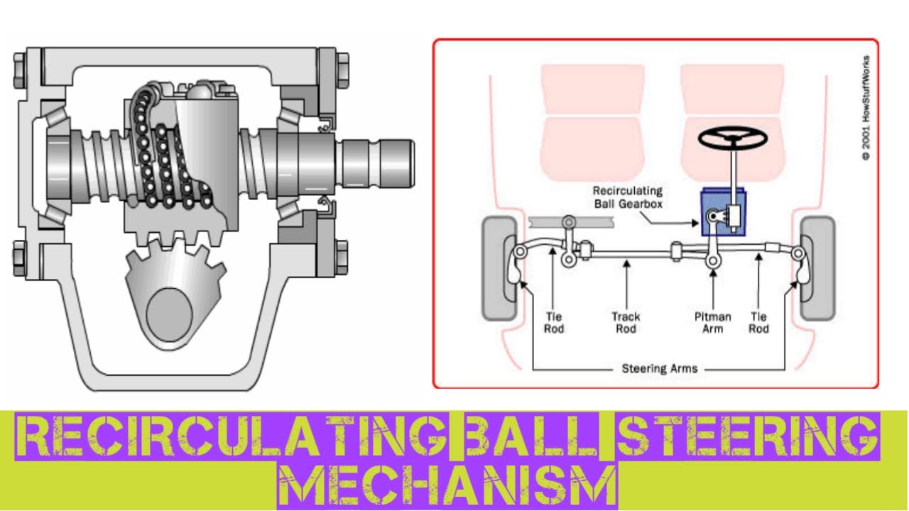 Recirculating ball steering mechanism