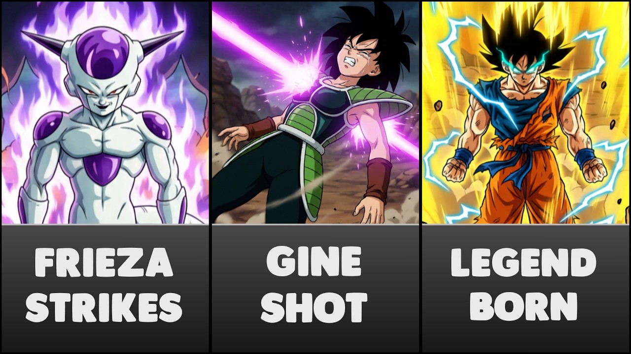 What If Goku's Mother Gine Raised Him on Earth? (Part-2)