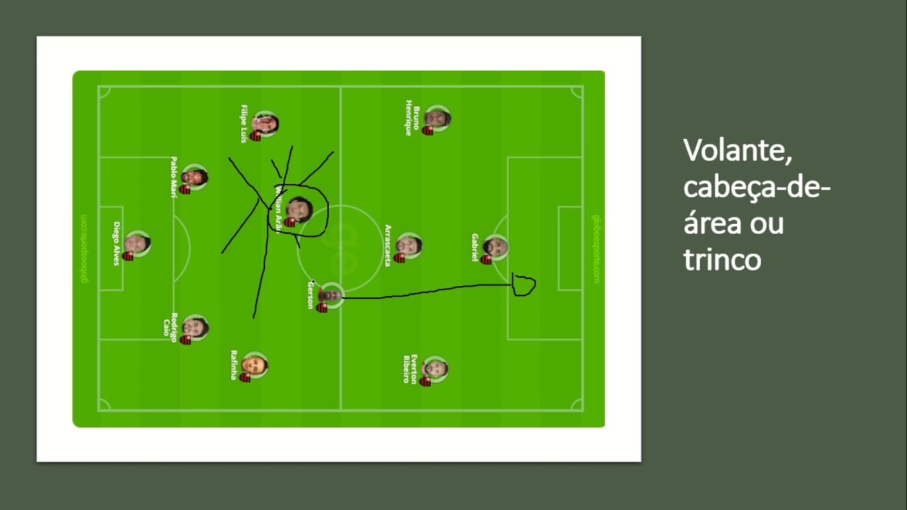 Posições e Suas Caracteristicas FUTEBOL