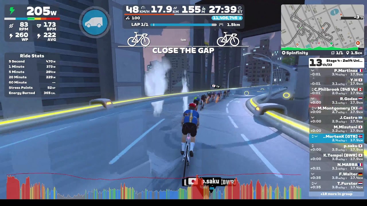 Stage 4 - Zwift Unlocked - Race