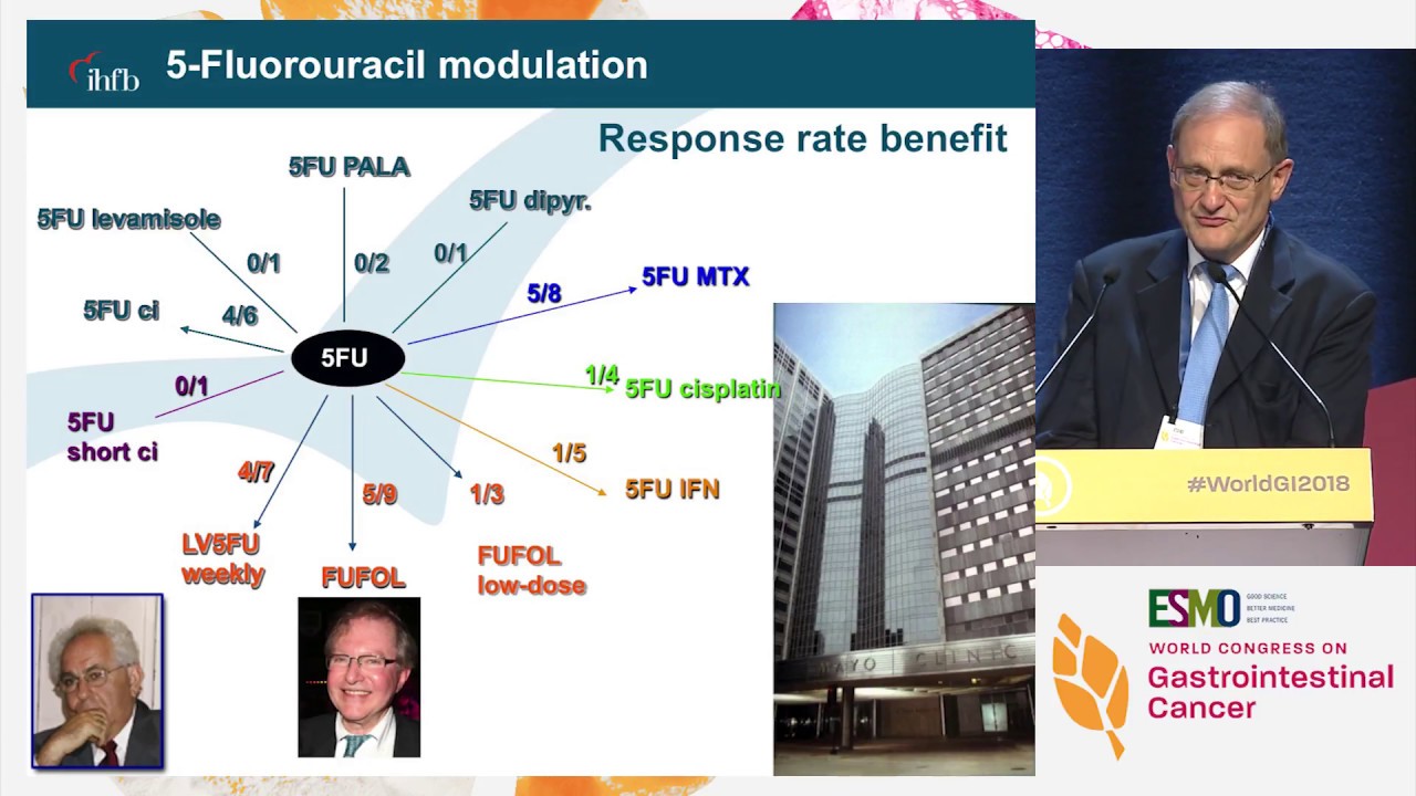 Celebration Lecture: The history of GI cancer: What has been achieved over the last 20 years?