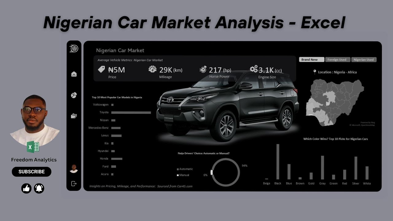 Excel Dashboard Design: Nigerian Car Market Analysis | Freedom Analytics
