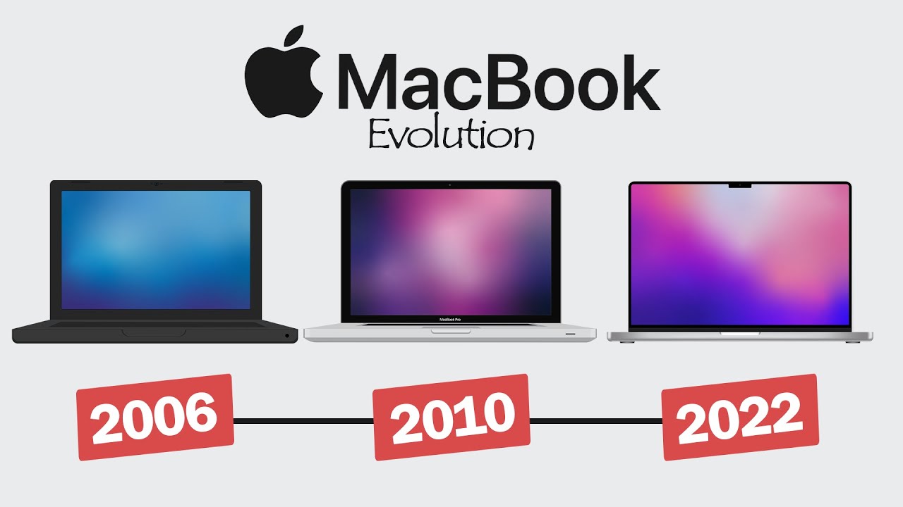 Эволюция MacBook [2006 - 2022]