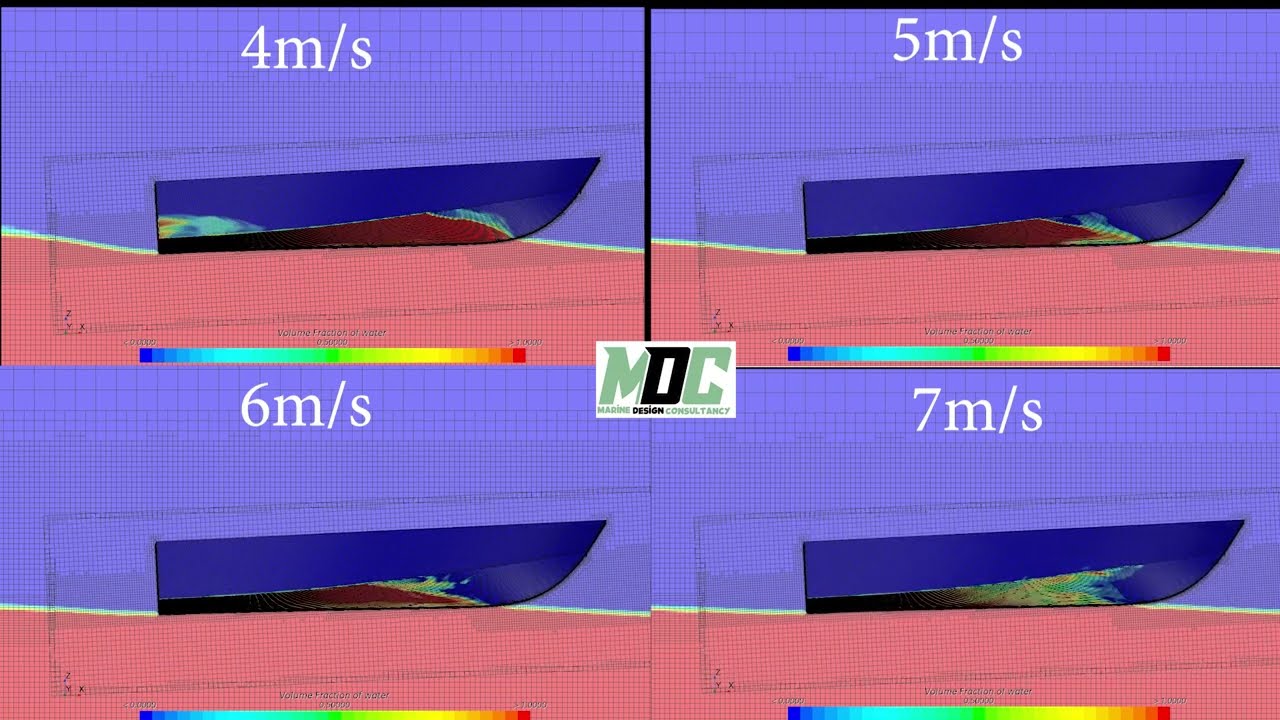 High Speed Planing Hull CFD Simulation In STAR CCM+