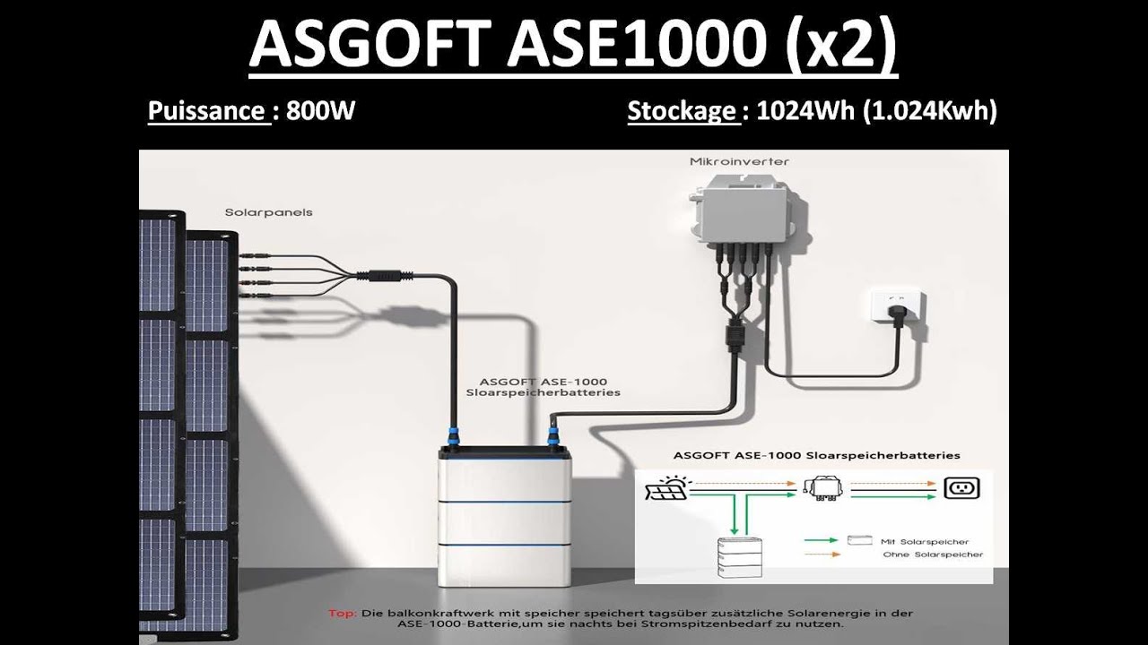 Batterie Statique LifePo4 1024Wh - ASGOFT ASE1000 (Idem StorCube)