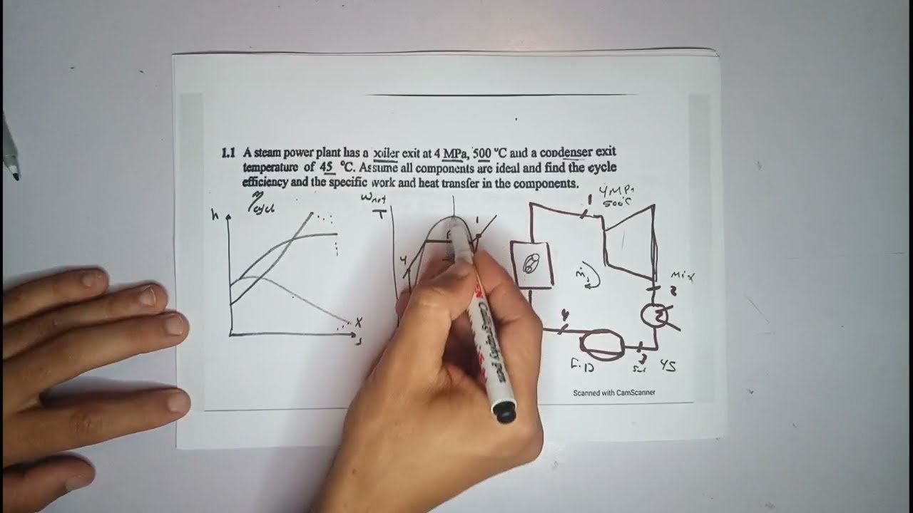 حل شيت 1  Sheet 1 solution (simple Rankine cycle )