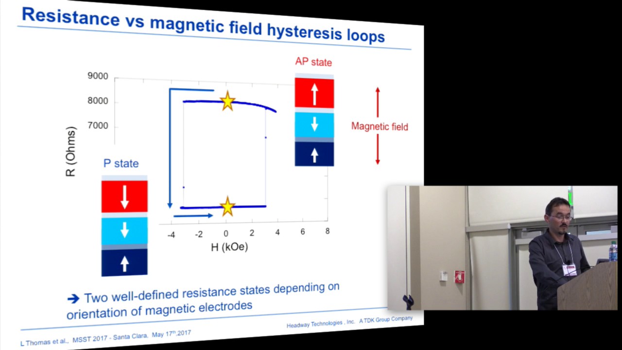 Basic Principles and Challenges of STT-MRAM for Embedded Memory Applications