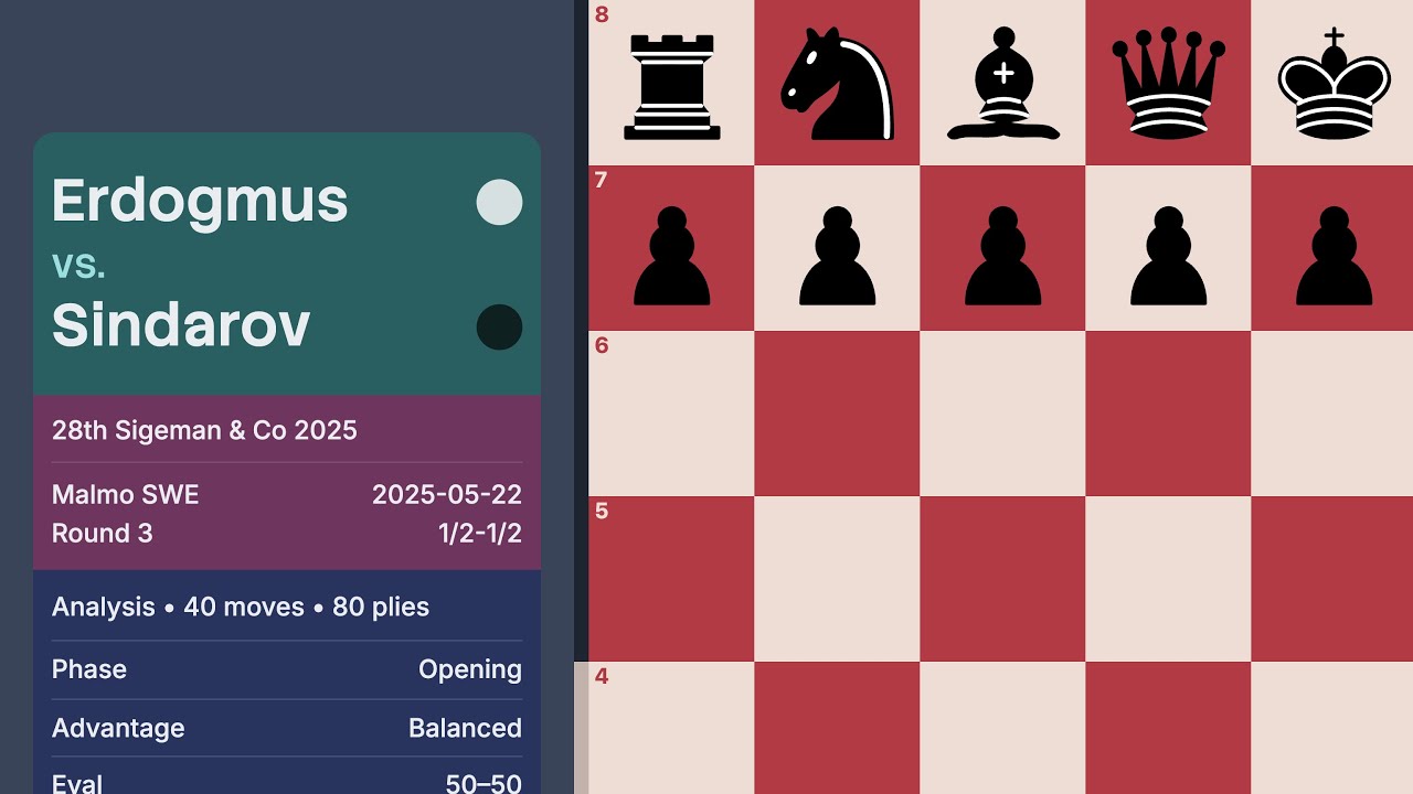 Erdogmus vs Sindarov — 28th Sigeman & Co 2025 (Round 3)