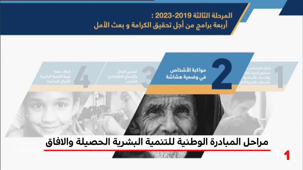مراحل المبادرة الوطنية للتنمية البشرية .. الحصيلة والافاق