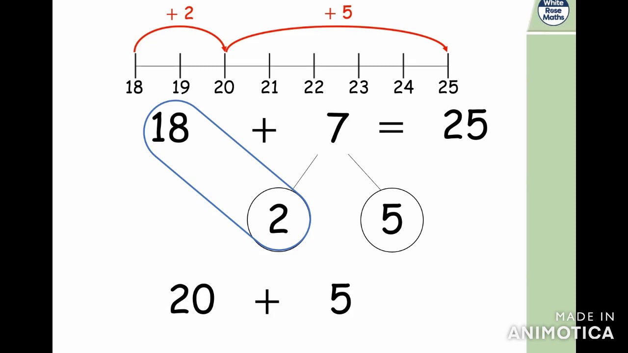 Adding One-Digit Numbers to Two-Digit Numbers - Crossing Tens