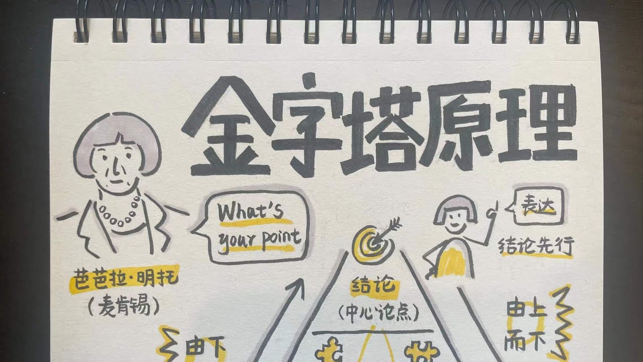 金字塔原理--你确定别人知道你在说什么吗？