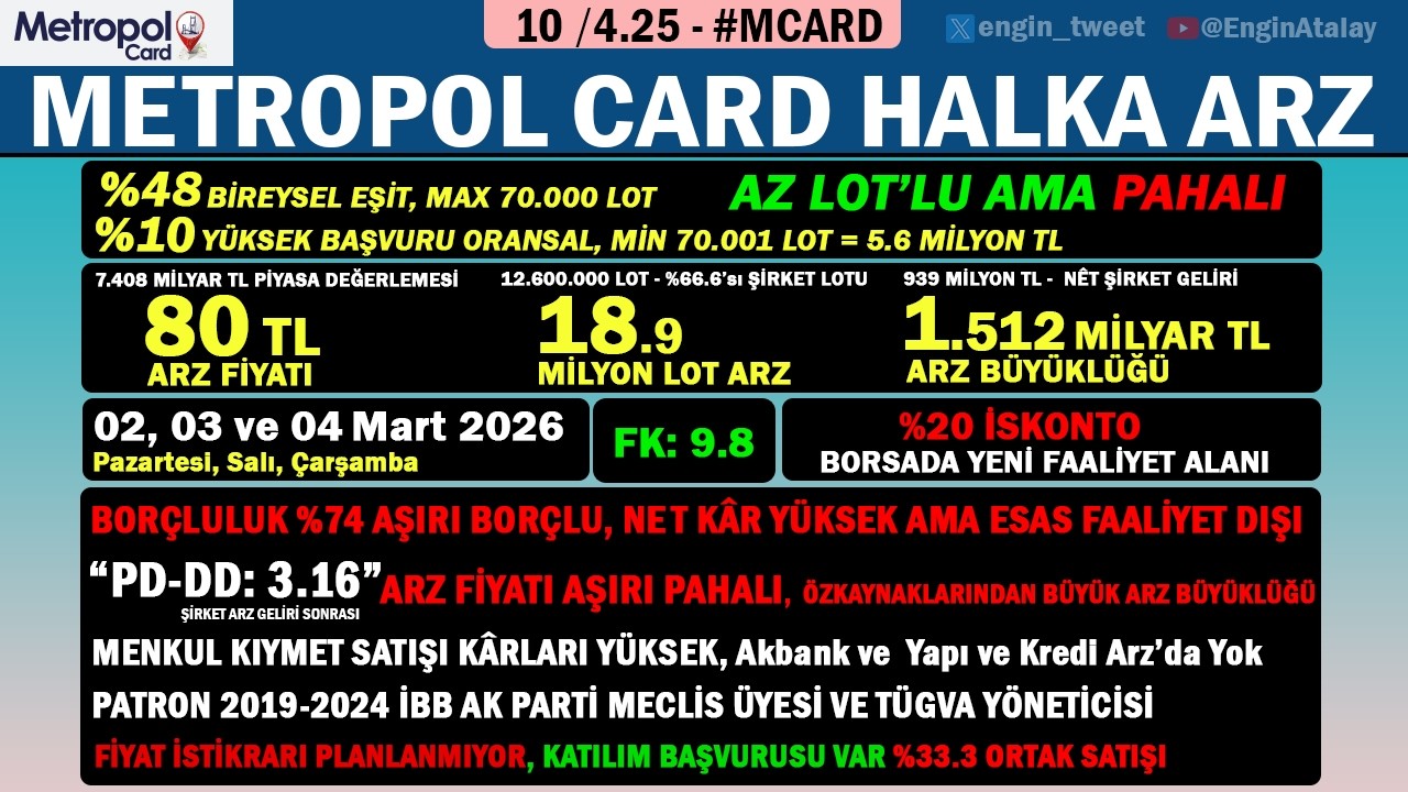 MCARD METROPOL CARD HİSSE ARZ
