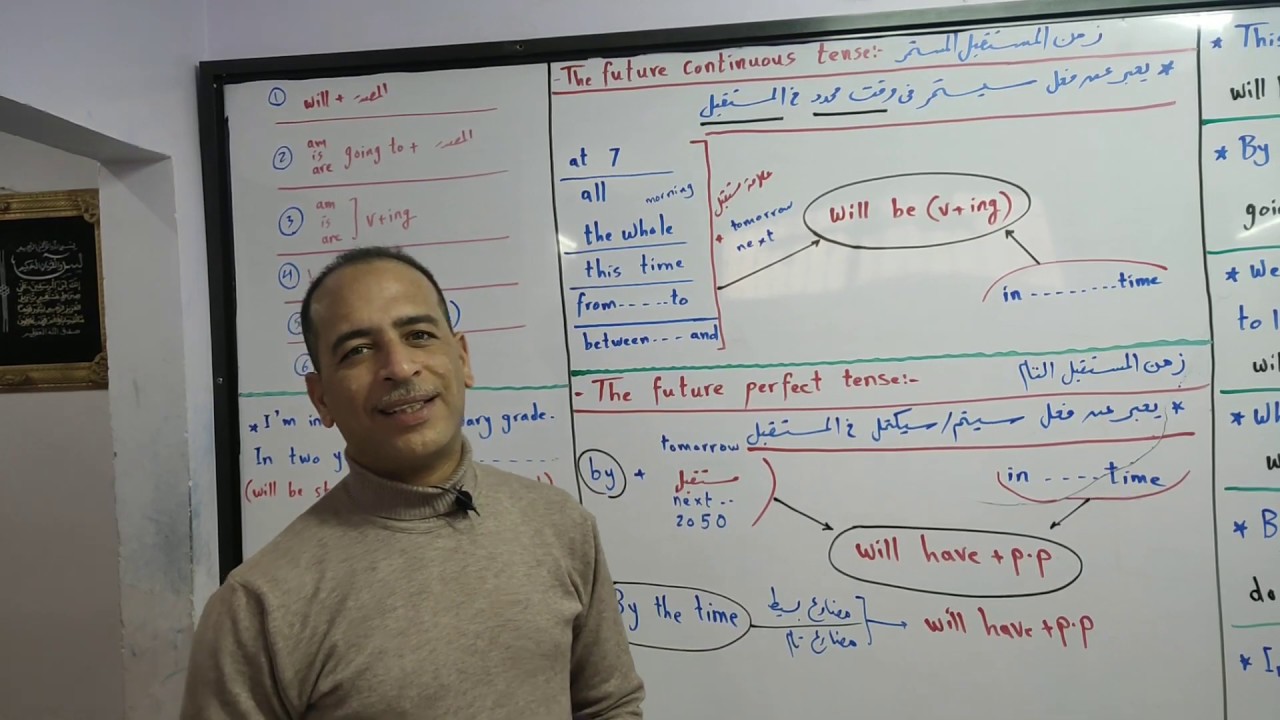 ثالثة وثانية ثانوي  Grammar unit 3 أزمنة المستقبل Mr. Salem