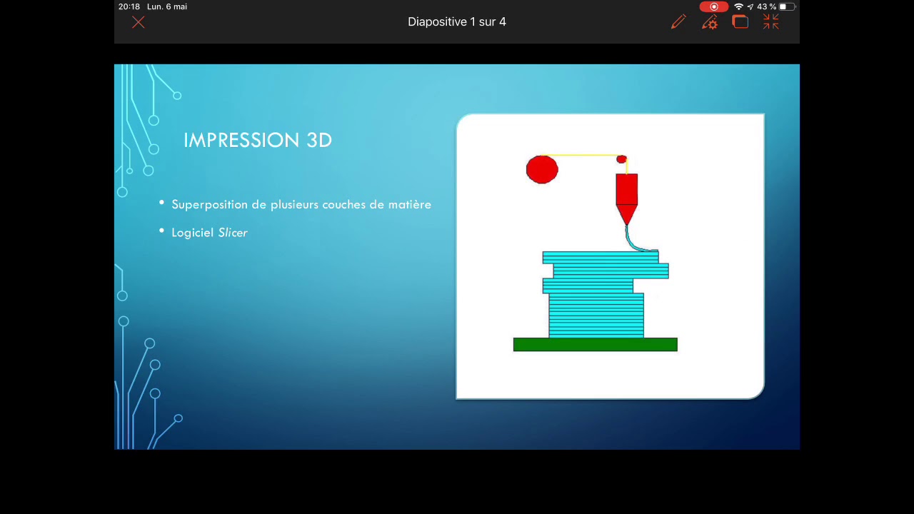 tranchage et impression 3D