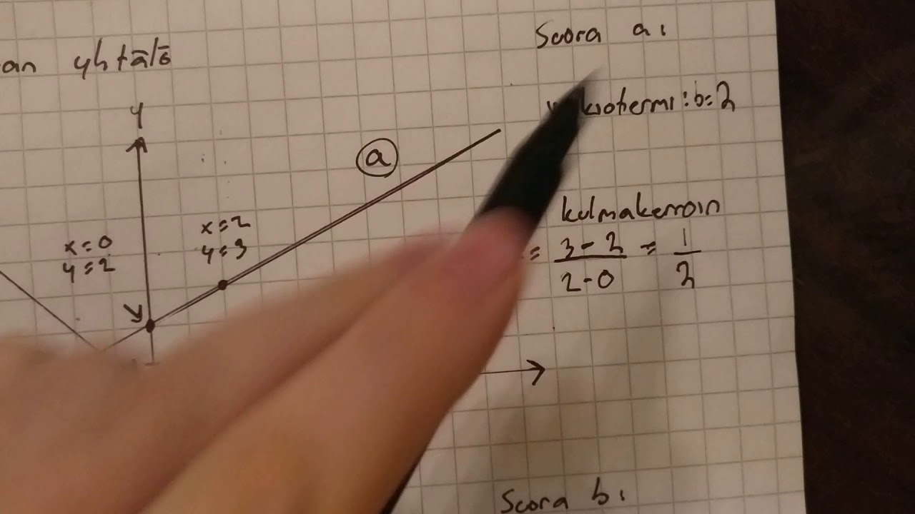 Suoran yhtälön määrittäminen