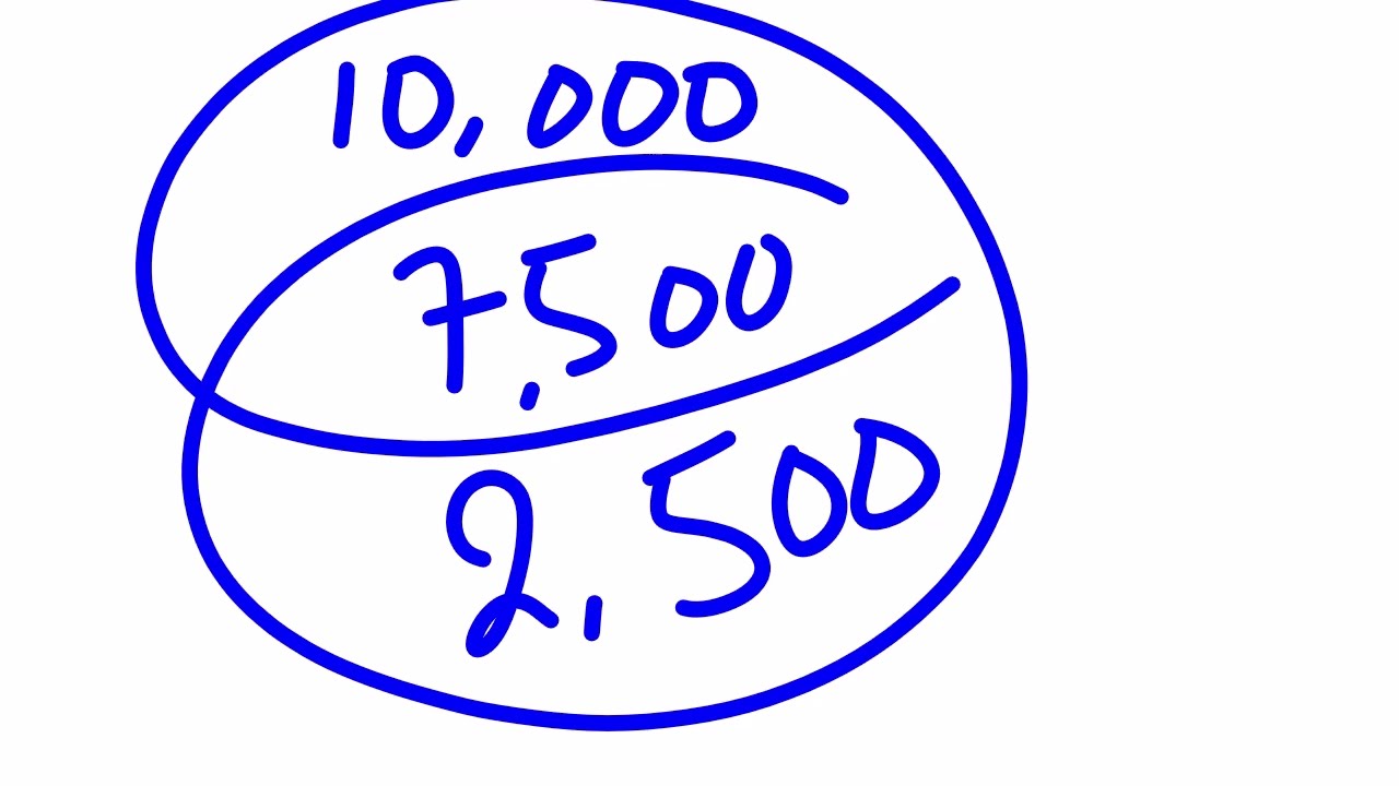 WHY DO YOU NEED BASIS OF CALCULATION