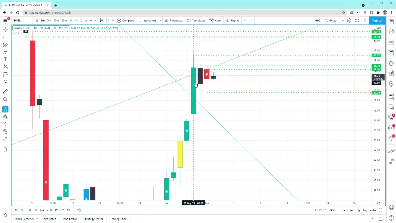 $BMBL Rev Strat set up