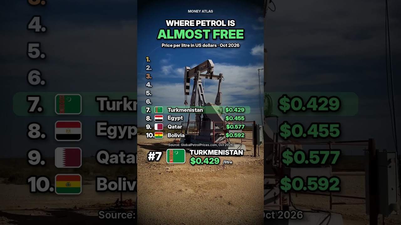 Where Petrol Is Almost Free ⛽ #shorts