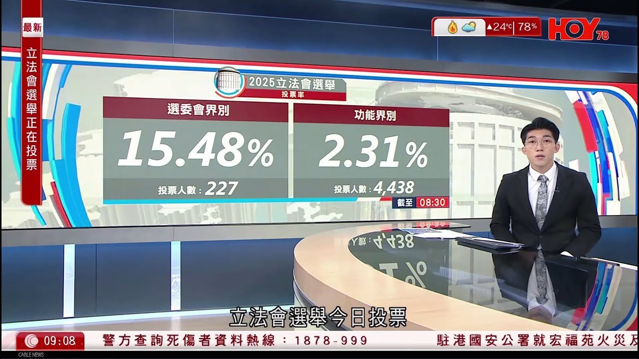 有線新聞 1000 新聞報道｜立法會選舉｜截至8時半地方選區投票率為1.65%　逾6萬人投票｜日本稱解放軍戰機昨天兩次以雷達照射日方戰機｜內地海事、救援船首在台灣淺灘演習｜HOYTV｜20251207