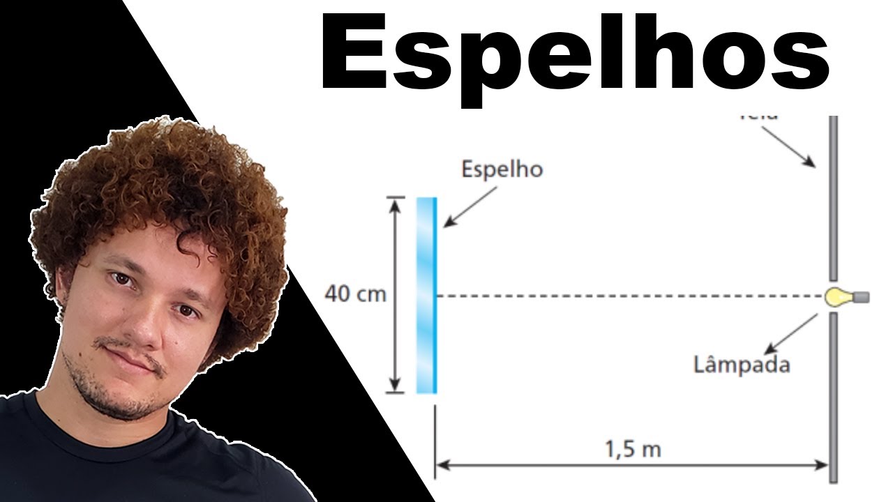 Espelho plano - Qual o tamanho da área da tela iluminada pela lâmpada?