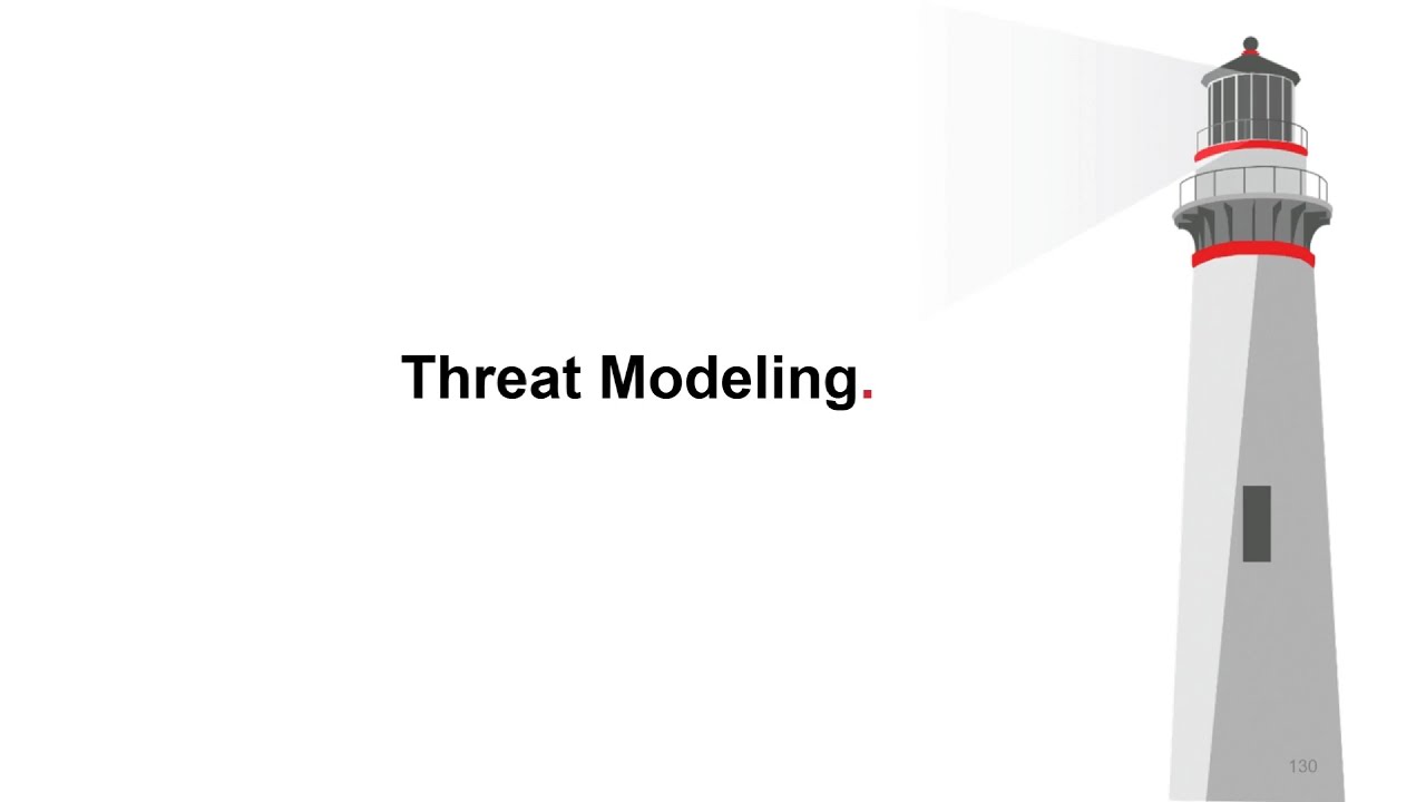 Threat Modeling - 7/10