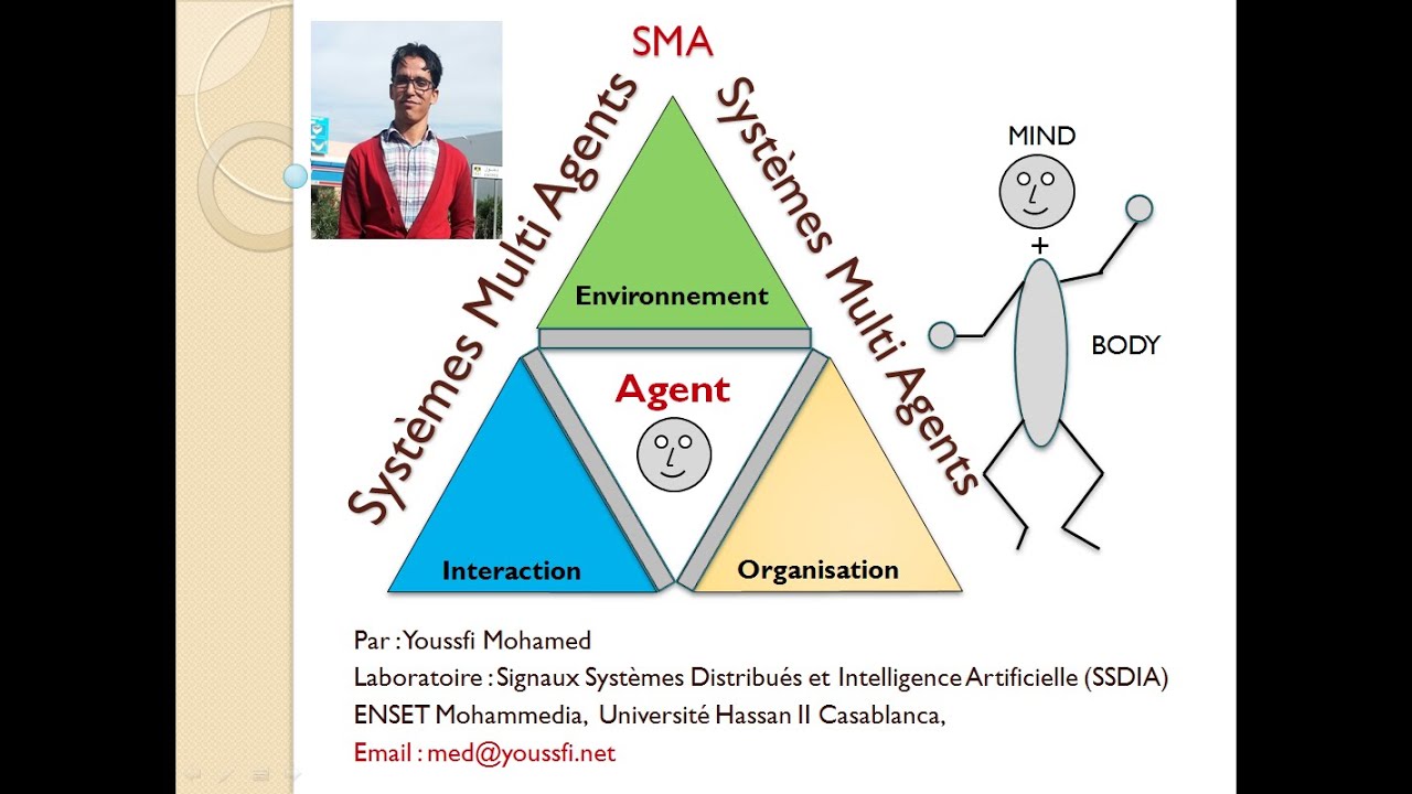 Part1 Mise en oeuvre des Systèmes Multi Agents avec JADE Mohamed Youssfi
