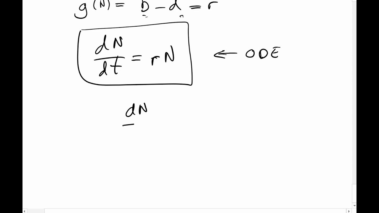 The Exponential (Malthusian) Model