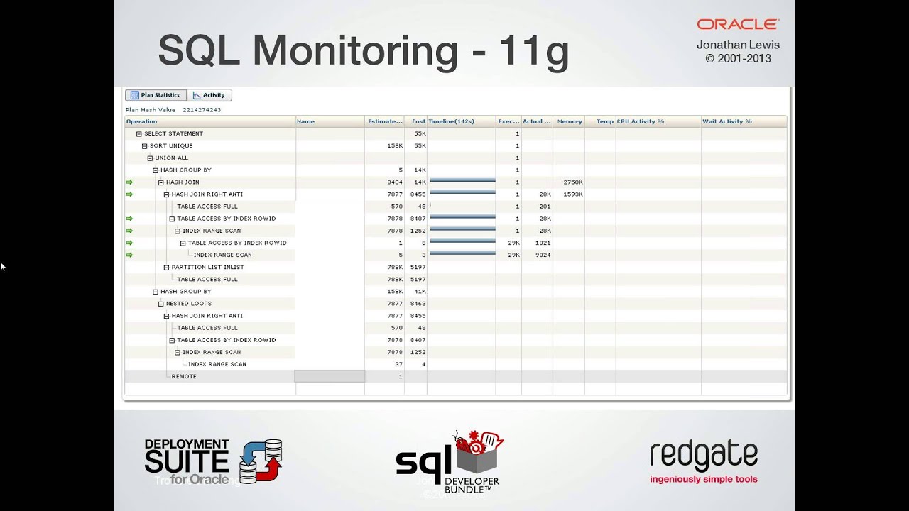Built-in Performance Monitoring in Oracle and SQL Server