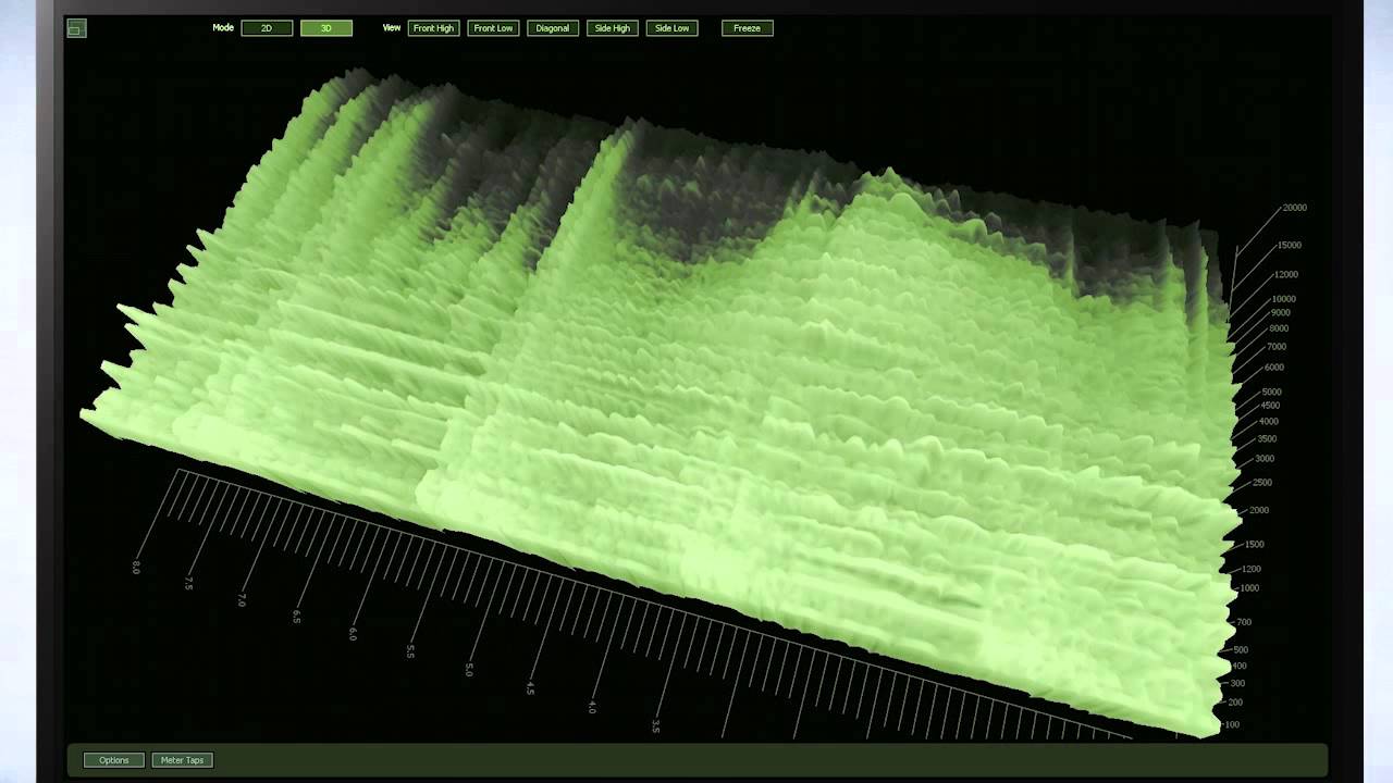 What is a Spectrogram? | iZotope Insider Tips