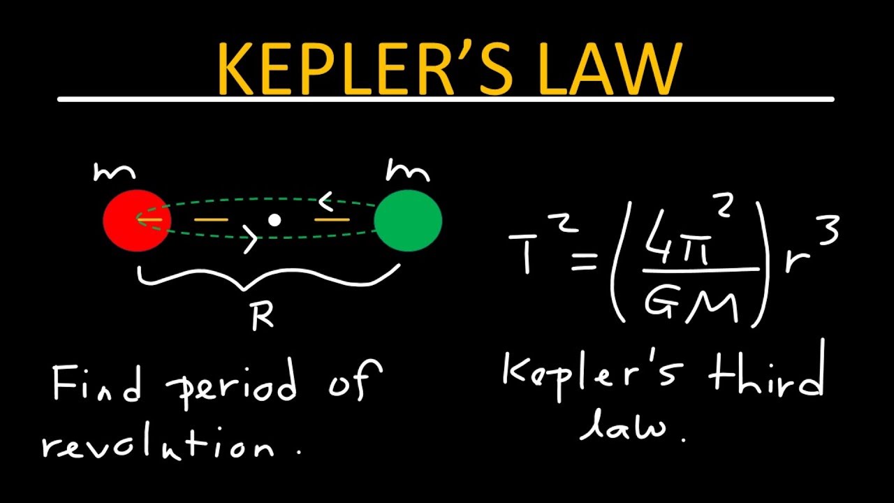 Kepler's law review problems - Physics