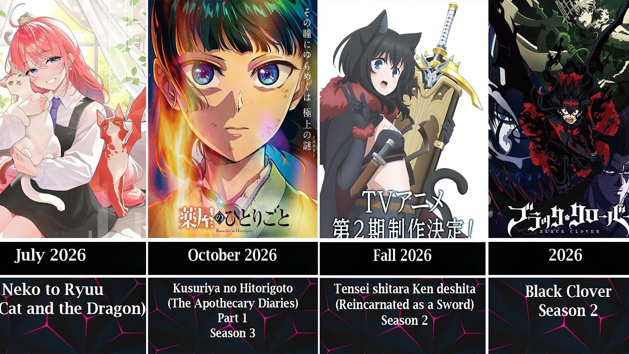 All Upcoming Anime of 2026