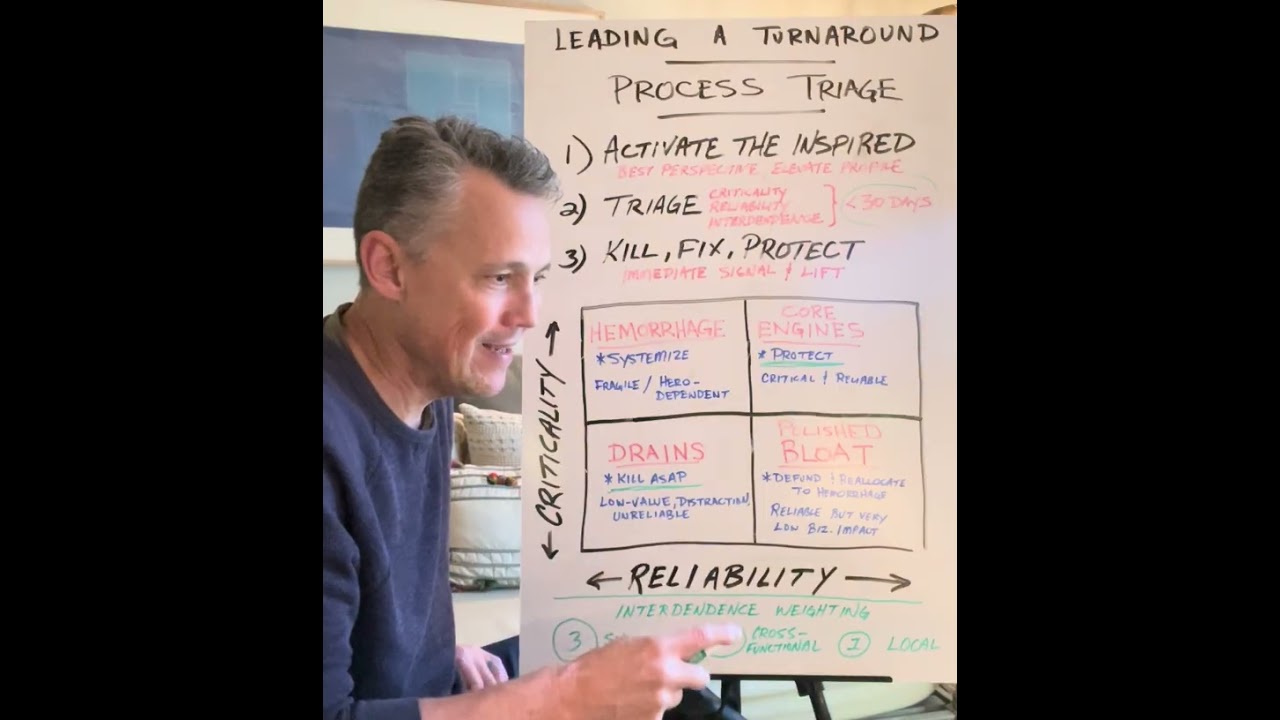 #3 Process Triage - Leading a Turnaround