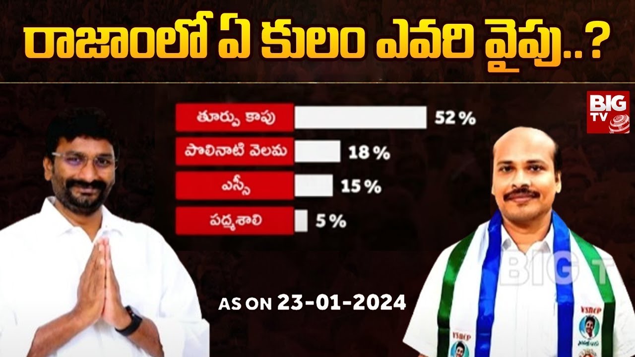 Caste Equation of Rajam Assembly Constituency | BIG TV Survey on Rajam Assembly Elections | BIG TV