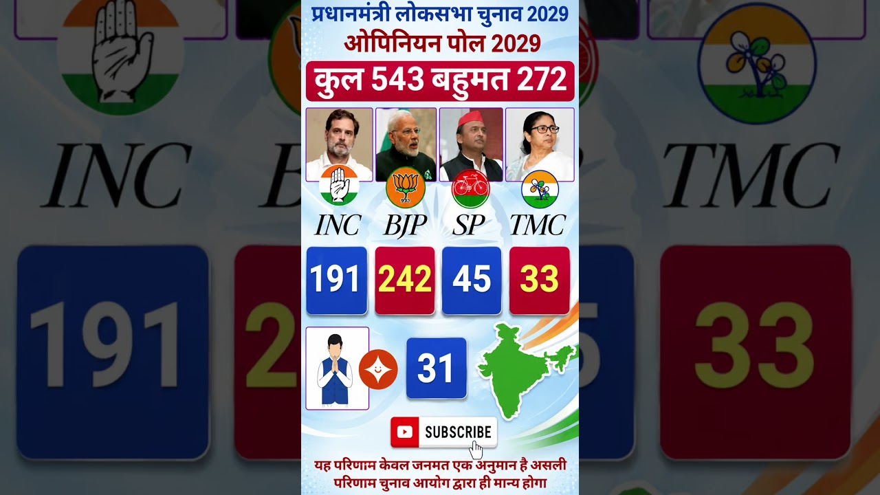 Lok Sabha Election 2029 Opinion Poll | कौन बनेगा प्रधानमंत्री ? BJP vs INDIA #loksabhaelection2029