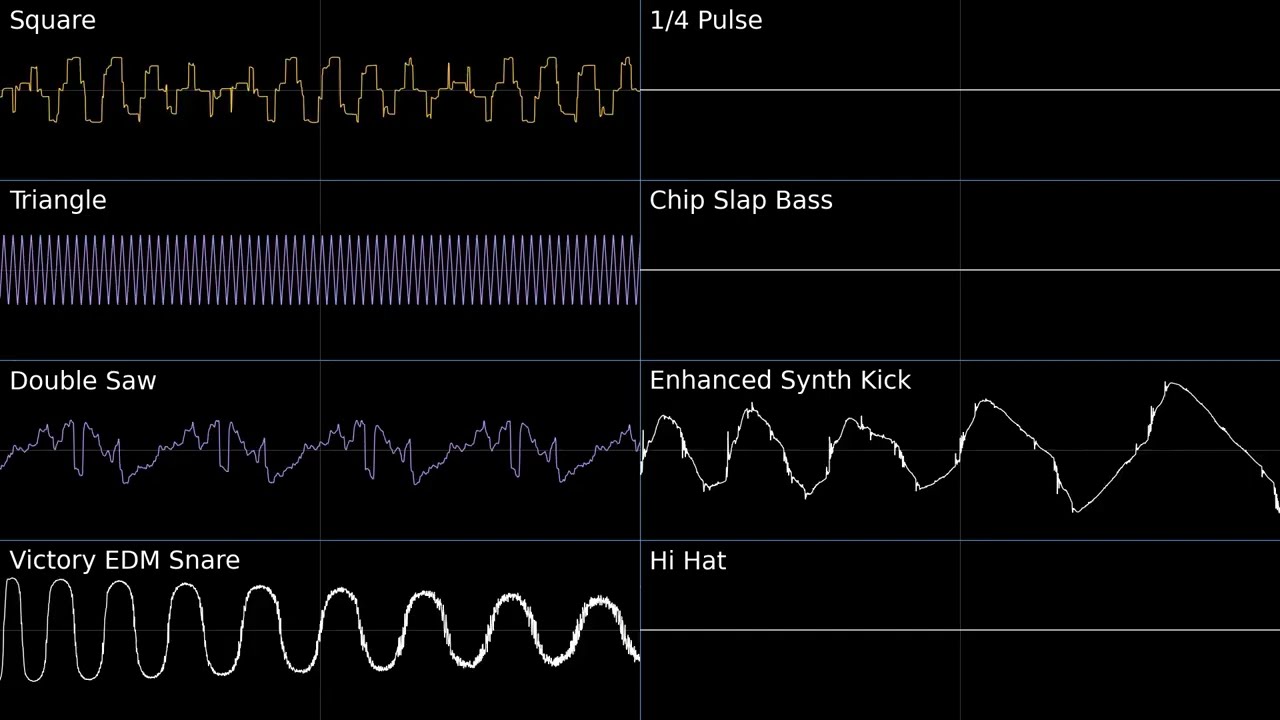 Complex | Oscilloscope View